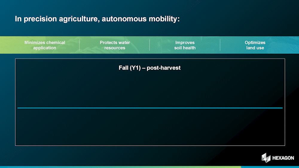 Gif depicting the impact autonomy has on sustainability in agriculture