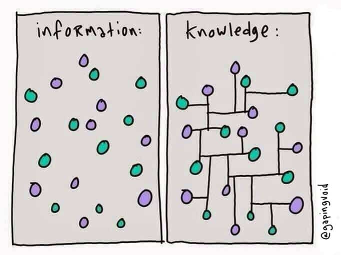 illustration by Hugh McLeod at gapingvoid.com of information vs. knowledge